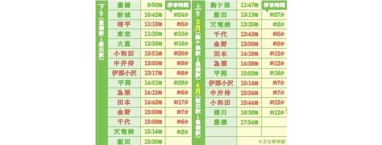「10周年飯田線秘境駅号」3月上りは駒ケ根駅から運行　「ぬくもり飛騨路号」は「流れ星★飛騨路号」に