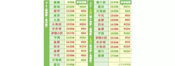 「「10周年飯田線秘境駅号」3月上りは駒ケ根駅から運行　「ぬくもり飛騨路号」は「流れ星★飛騨路号」に」の画像