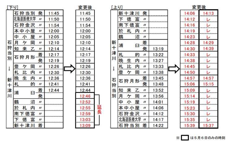 札沼線、新十津川折り返し列車が期間限定で2往復に　最終運行日は5月6日