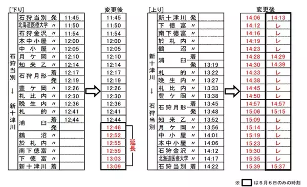 「札沼線、新十津川折り返し列車が期間限定で2往復に　最終運行日は5月6日」の画像