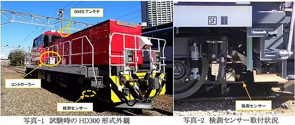 JR貨物と鉄道総研が動的軌間 平面性測定装置を新鶴見機関区で実施、検測精度向上と耐久性試験へ