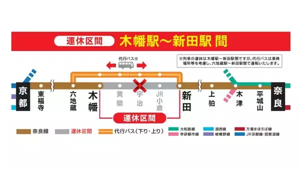 5/23 奈良線 木幡～新田駅間で深夜運休　奈良線複線化開業へ向けて線路切換工事を実施