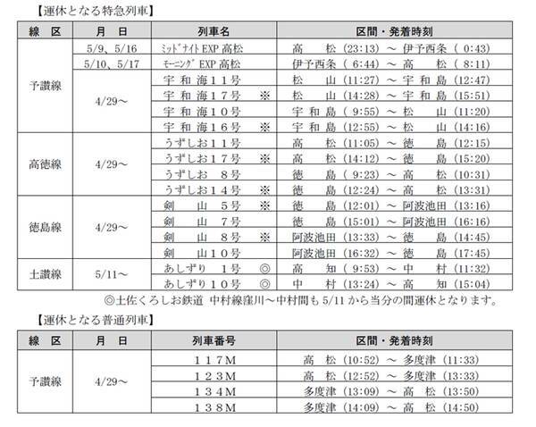 Jr四国 列車の運休を拡大 延長 宇多津駅 多度津駅では一部特急の分割 併結が消える 年4月24日 エキサイトニュース
