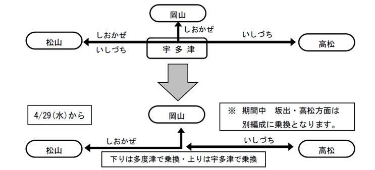 Jr四国 列車の運休を拡大 延長 宇多津駅 多度津駅では一部特急の分割 併結が消える 年4月24日 エキサイトニュース