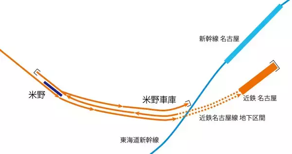 「新幹線 名古屋の手前でみえる近鉄特急電車はどこへ行く？」の画像