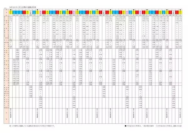 「【保存版時刻表】東海道 山陽 九州 新幹線 5月11日からの減便ダイヤ【画像拡大可】」の画像