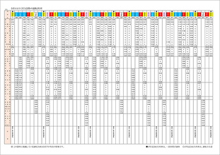 【保存版時刻表】東海道 山陽 九州 新幹線 5月11日からの減便ダイヤ【画像拡大可】