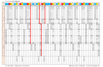 東海道 山陽新幹線 5/11からの減便ダイヤ のぞみ は博多直通1＋新大阪さくら乗り継ぎ1＋新大阪止まり1で毎時3本