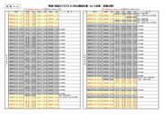 【保存版時刻表】成田空港連絡JR特急 成田エクスプレス  5月30日からの減便ダイヤ【画像拡大可】