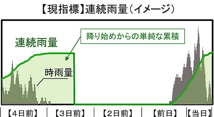 国内初、JR東海 在来線に土壌雨量と土石流発生危険度評価システムによる運転規制 6/1から導入