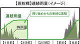 「国内初、JR東海 在来線に土壌雨量と土石流発生危険度評価システムによる運転規制 6/1から導入」の画像3