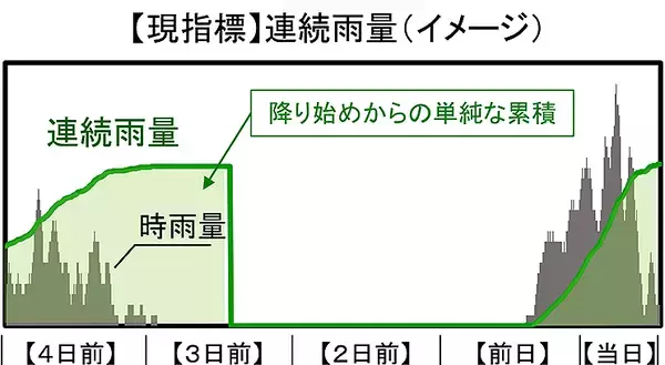 「国内初、JR東海 在来線に土壌雨量と土石流発生危険度評価システムによる運転規制 6/1から導入」の画像