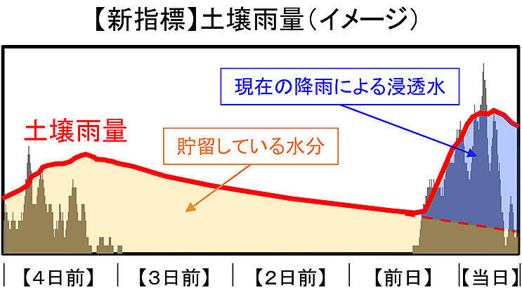 国内初、JR東海 在来線に土壌雨量と土石流発生危険度評価システムによる運転規制 6/1から導入