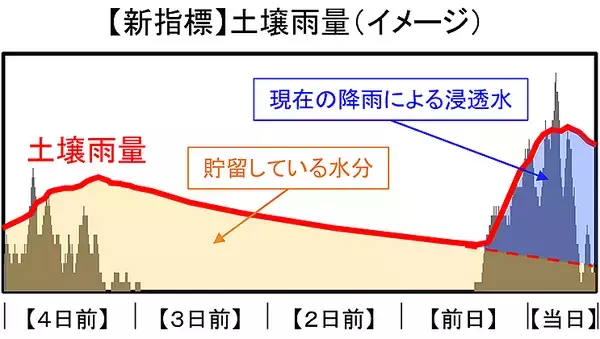 「国内初、JR東海 在来線に土壌雨量と土石流発生危険度評価システムによる運転規制 6/1から導入」の画像