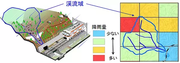 国内初、JR東海 在来線に土壌雨量と土石流発生危険度評価システムによる運転規制 6/1から導入