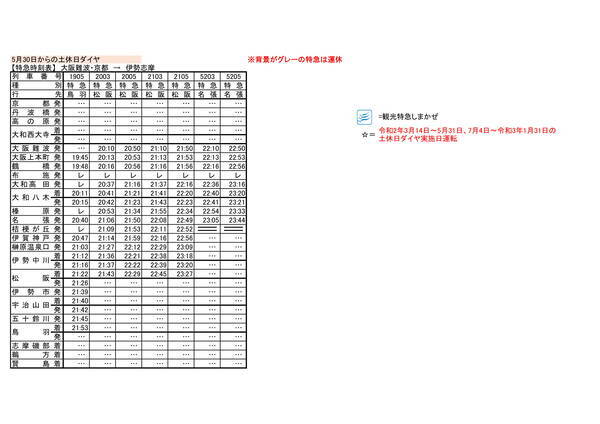 保存版時刻表 近鉄 特急 5月30日からの土休日減便ダイヤ 運休率3 45 画像拡大可 年5月日 エキサイトニュース