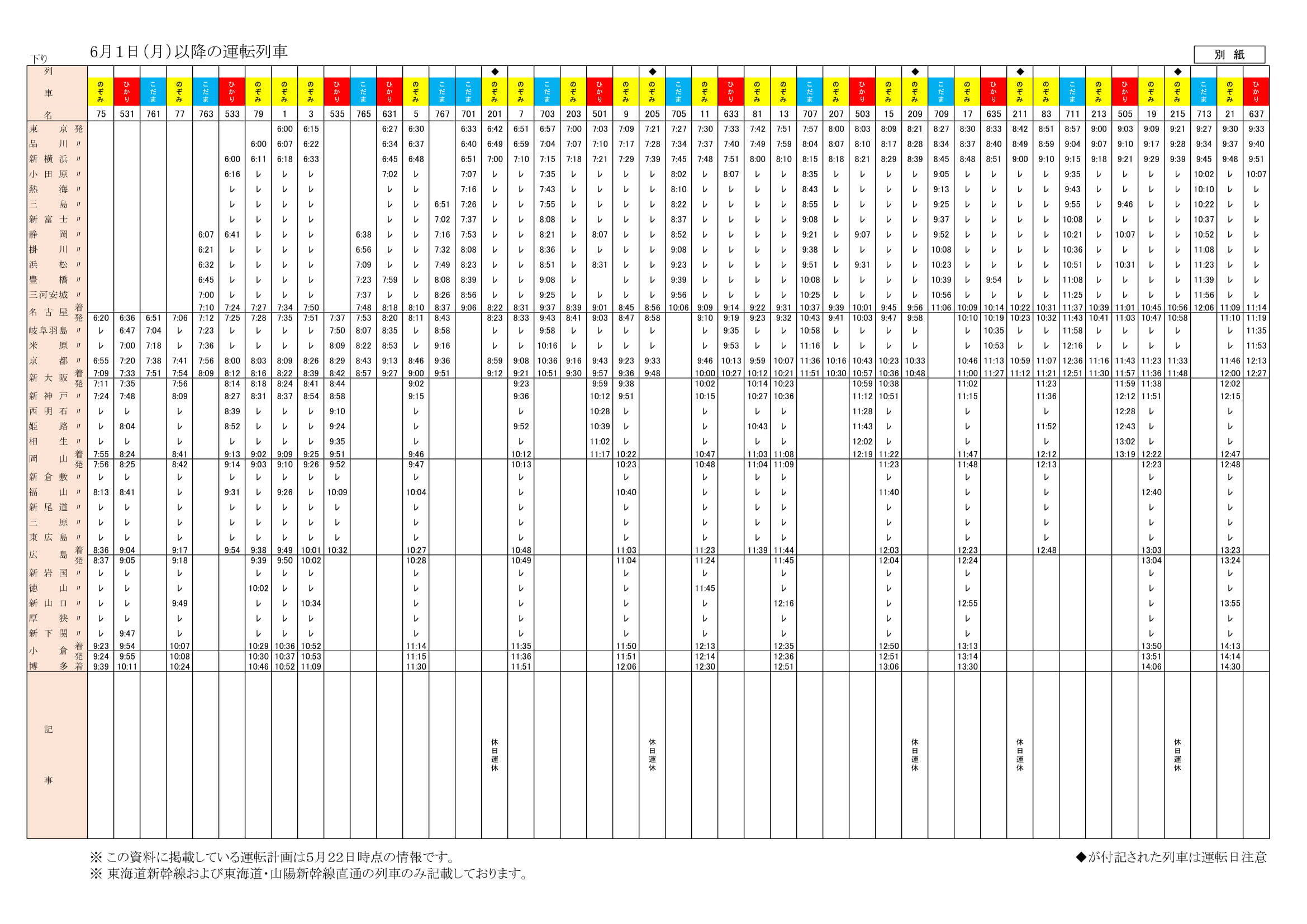 東海道 山陽 新幹線 6 1定期列車ダイヤ 時刻表 2020年5月22日 エキサイトニュース