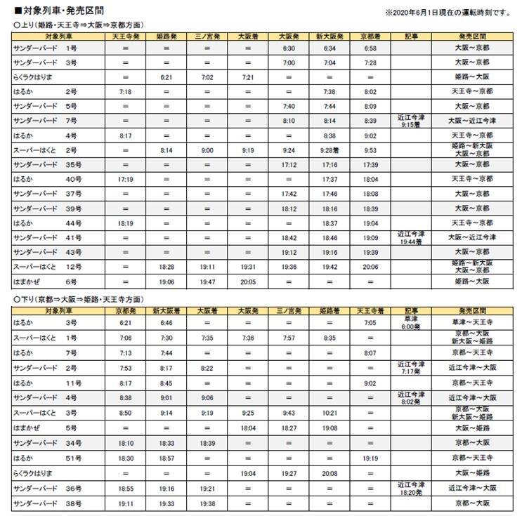 JR西日本、e5489限定で定期券併用チケットレス特急券を発売 朝 ...