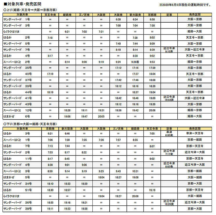 JR西日本 6月平日限定 300円 定期券併用チケットレス特急券、新たに特急スーパーはくと 京都～姫路 を追加