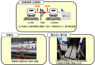 乗客が新幹線列車間を移動する異常時対応訓練、東海道新幹線 新富士駅で7月16日実施