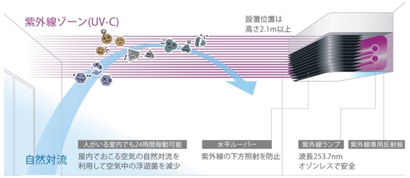 Jr渋谷駅改良工事で導入された エアロシールド とは 浮遊菌9割減 2020年6月24日 エキサイトニュース