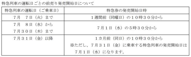 近鉄　7月11日から全特急列車の運転を再開　前売り発売のタイミングも元通りに