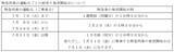「近鉄　7月11日から全特急列車の運転を再開　前売り発売のタイミングも元通りに」の画像2