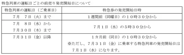 「近鉄　7月11日から全特急列車の運転を再開　前売り発売のタイミングも元通りに」の画像