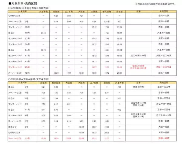 「JR西日本、格安の「定期券併用チケットレス特急券」発売期間を延長」の画像
