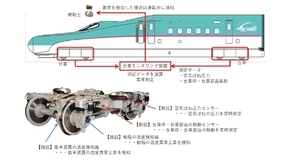 新造する新幹線に台車モニタリング装置を搭載　異常の早期発見に向けて　JR東日本