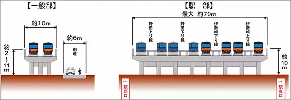 「東武 春日部駅 4面8線 高架化で気になるあそこ【動画】」の画像