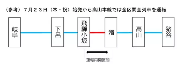 高山本線、7月23日始発列車から全線運転再開　JR東海