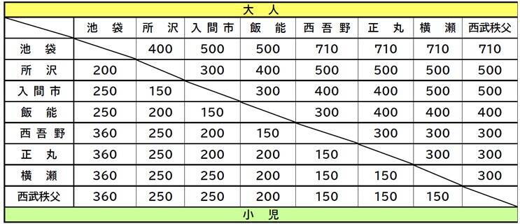 特急「Laview」今秋初めて「西吾野駅」「正丸駅」に臨時停車　西武