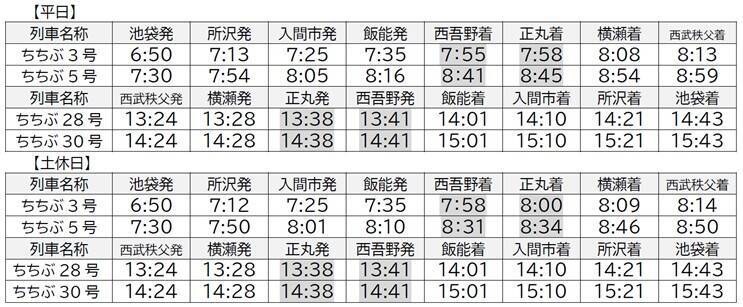 特急「Laview」今秋初めて「西吾野駅」「正丸駅」に臨時停車　西武