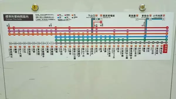 「では西武秩父に向かって出発【駅ぶら04】西武池袋線004」の画像