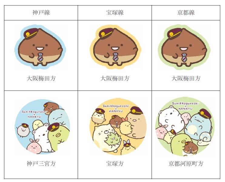 阪急　装飾列車「すみっコぐらし号」9月運行開始　阪急ファンの新キャラクター「くり駅長」も登場！