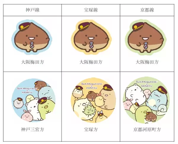 「阪急　装飾列車「すみっコぐらし号」9月運行開始　阪急ファンの新キャラクター「くり駅長」も登場！」の画像