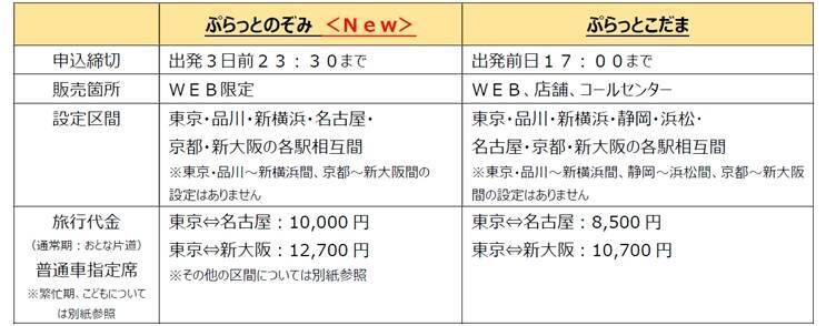 これからは ぷらっとのぞみ Jr東海ツアーズが期間限定で発売 年9月10日 エキサイトニュース