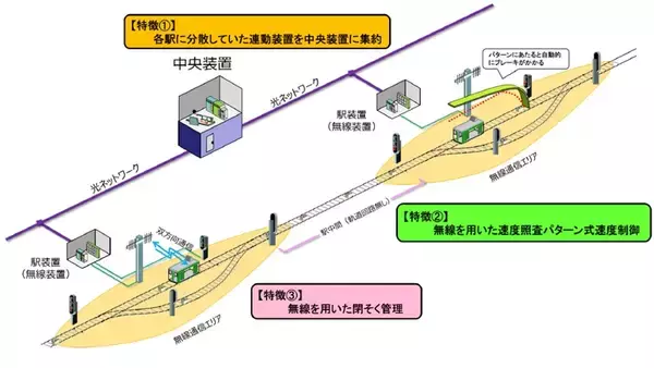 「小海線 無線式列車制御システム10月導入 JR東日本」の画像