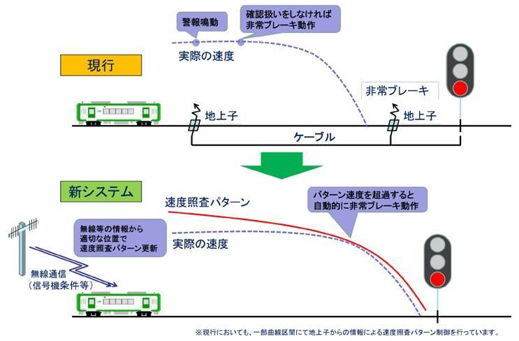 小海線 無線式列車制御システム10月導入 JR東日本