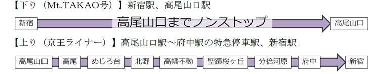 Mt Takao号 今秋運行 日本遺産に認定された 霊気満山 高尾山 記念乗車券やヘッドマーク付き車両も走る 京王電鉄 年9月16日 エキサイトニュース