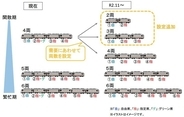 在来線特急「ワイドビュー南紀」が変わる　需要にあわせた2両～6両編成に、グリーン席なし　JR東海