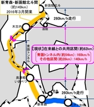 北海道新幹線　青函トンネル内初の210km運転　今年12月31日から来年1月4日まで