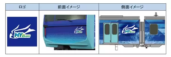 「車両形式「FV-E991系」、愛称「HYBARI」　JR東日本、水素エネルギーのハイブリッド車両（燃料電池）試験車両開発へ　日立・トヨタと合意」の画像