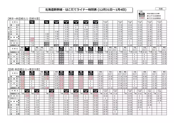 「東京～新函館北斗間「最速3時間55分」、青函トンネル区間 時速210km運転のダイヤイメージ」の画像
