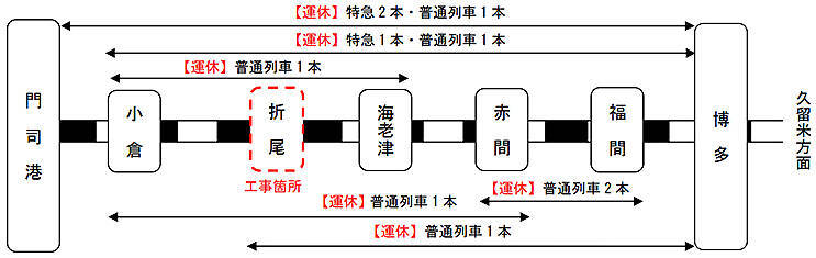 日本初の鉄道立体交差 折尾駅の複雑な接続工事がすすみ鹿児島線が線路切り替え 新駅舎1月供用開始 年12月2日 エキサイトニュース