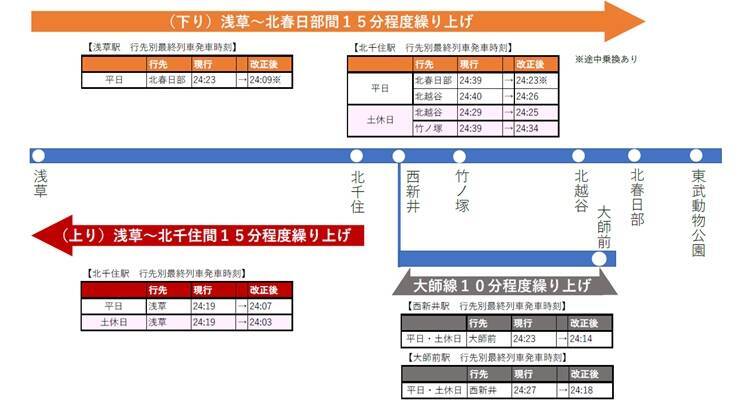 終電繰り上げ、上りTJライナー2本増発――東武2021年春ダイヤ改正