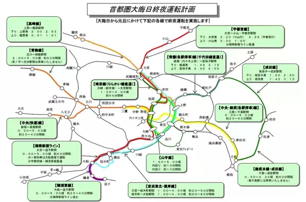 JR東日本、大晦日の終夜運転取りやめ