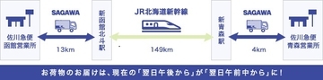 北海道新幹線は客室へ、九州新幹線は業務用室へ＿佐川急便とJR各社の貨客混載輸送実証が加速