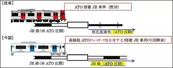 「日本信号とJR九州が挑む ATS-DK ベース自動列車運転、3つの国内初と信号保安システムの実情」の画像